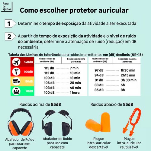 Abafador Ruido Combat 10 dB - WPS0100 - Delta Plus