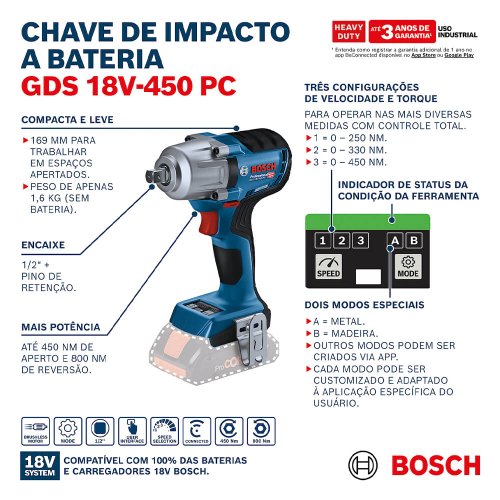 Combo Pague Menos Bosch