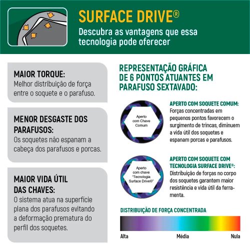Jogo de Chave Combinada com Catraca 8 a 19mm - ST08008SJ - Sata