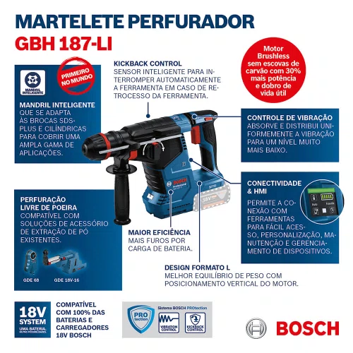 Martelete Rompedor Perfurador Bosch à Bateria 18V GBH 187-LI